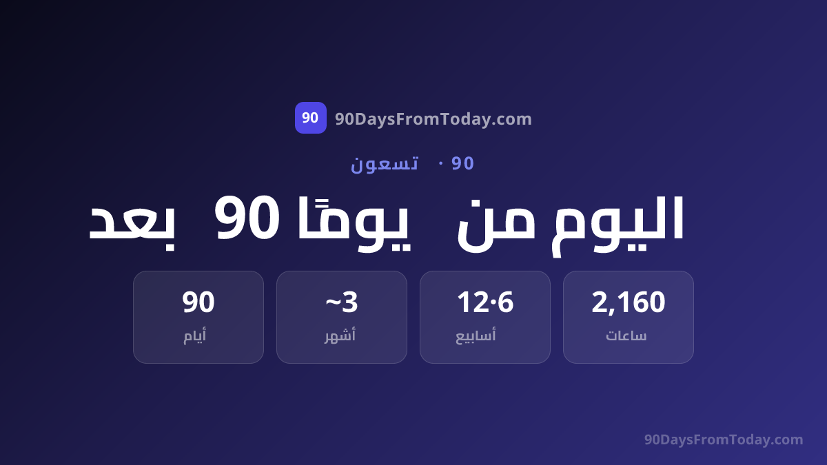 بعد 90 يومًا من اليوم - ما التاريخ؟