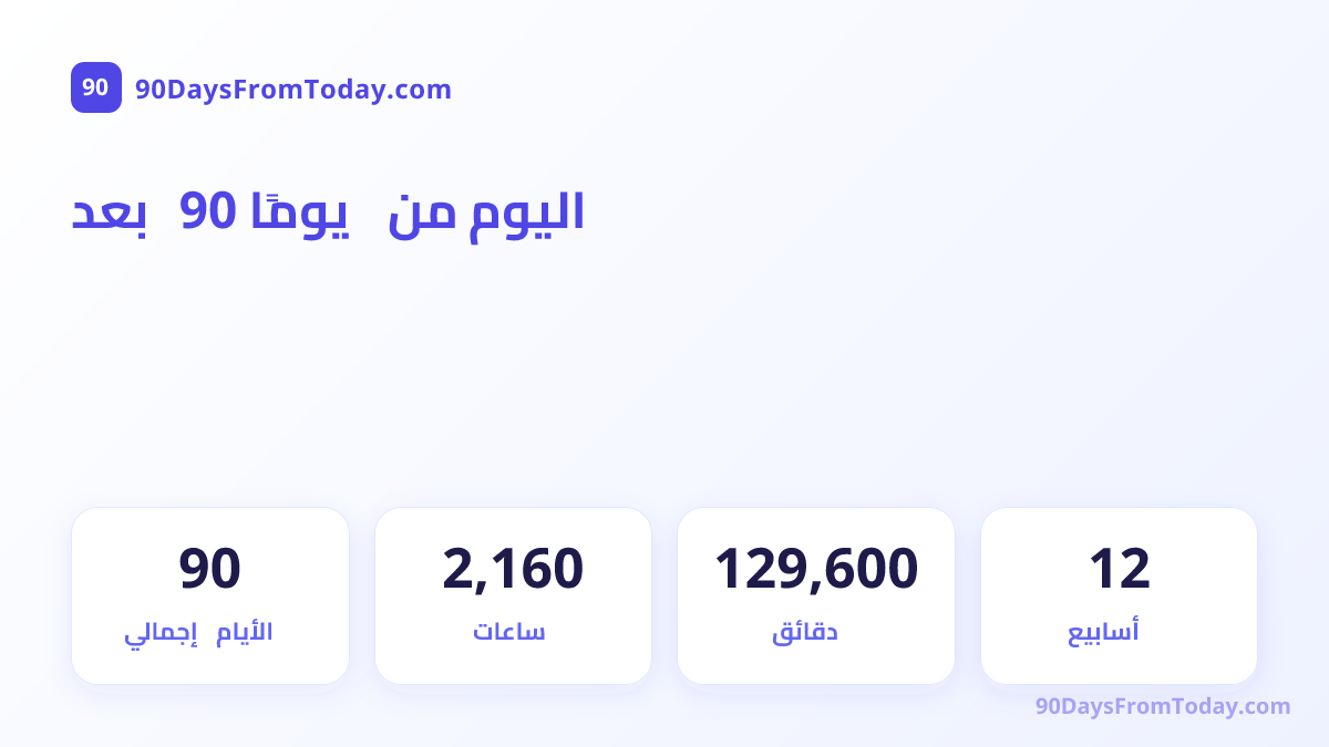 بعد 90 يومًا من اليوم — إجمالي الأيام, ساعات, دقائق