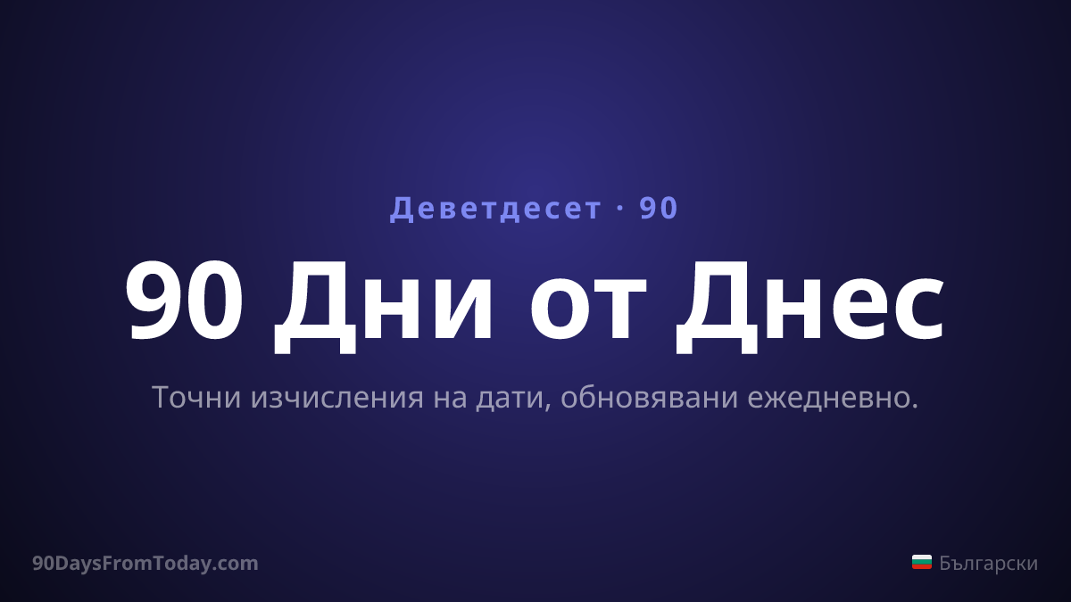 90 Дни от Днес — Точни изчисления на дати, обновявани ежедневно.