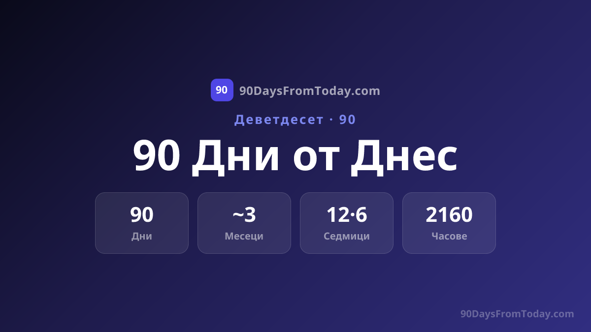 90 Дни от Днес - Коя Дата Е След 90 Дни?