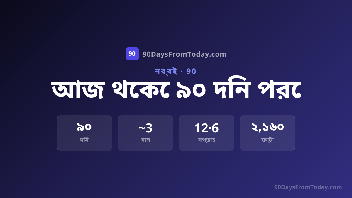 আজ থেকে ৯০ দিন পরে কোন তারিখ?