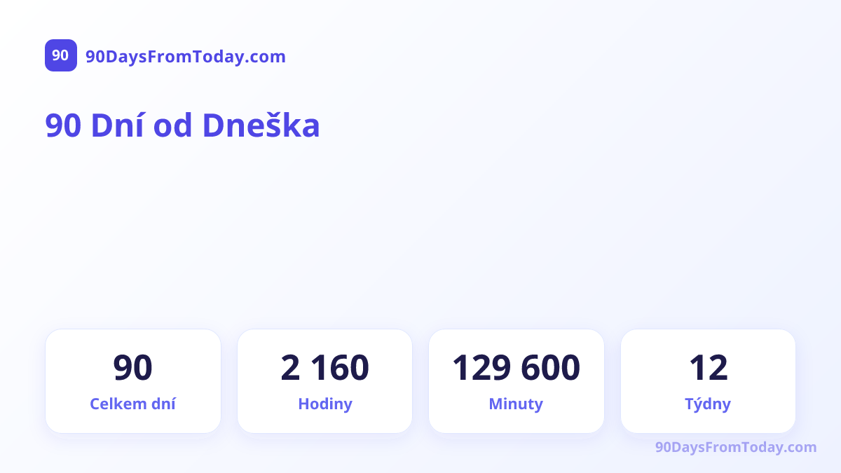 90 Dní od Dneška — Celkem dní, Hodiny, Minuty