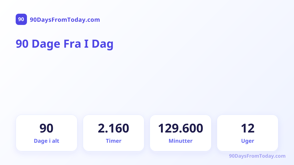 90 Dage Fra I Dag — Dage i alt, Timer, Minutter