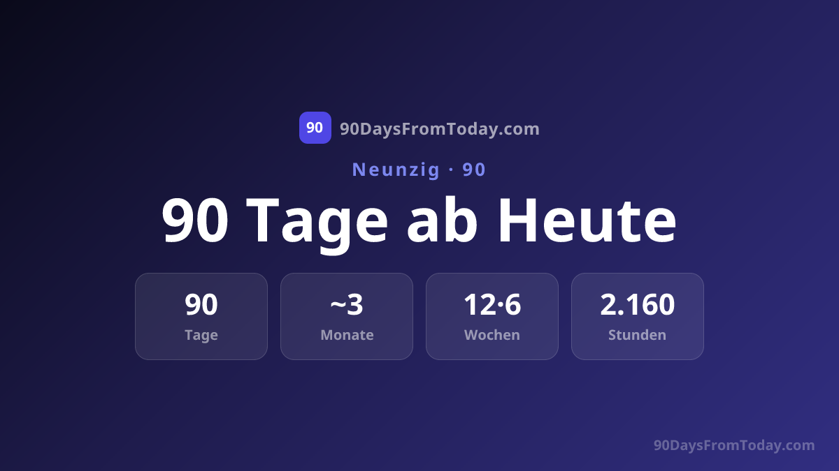 90 Tage ab Heute - Welches Datum ist in 90 Tagen?