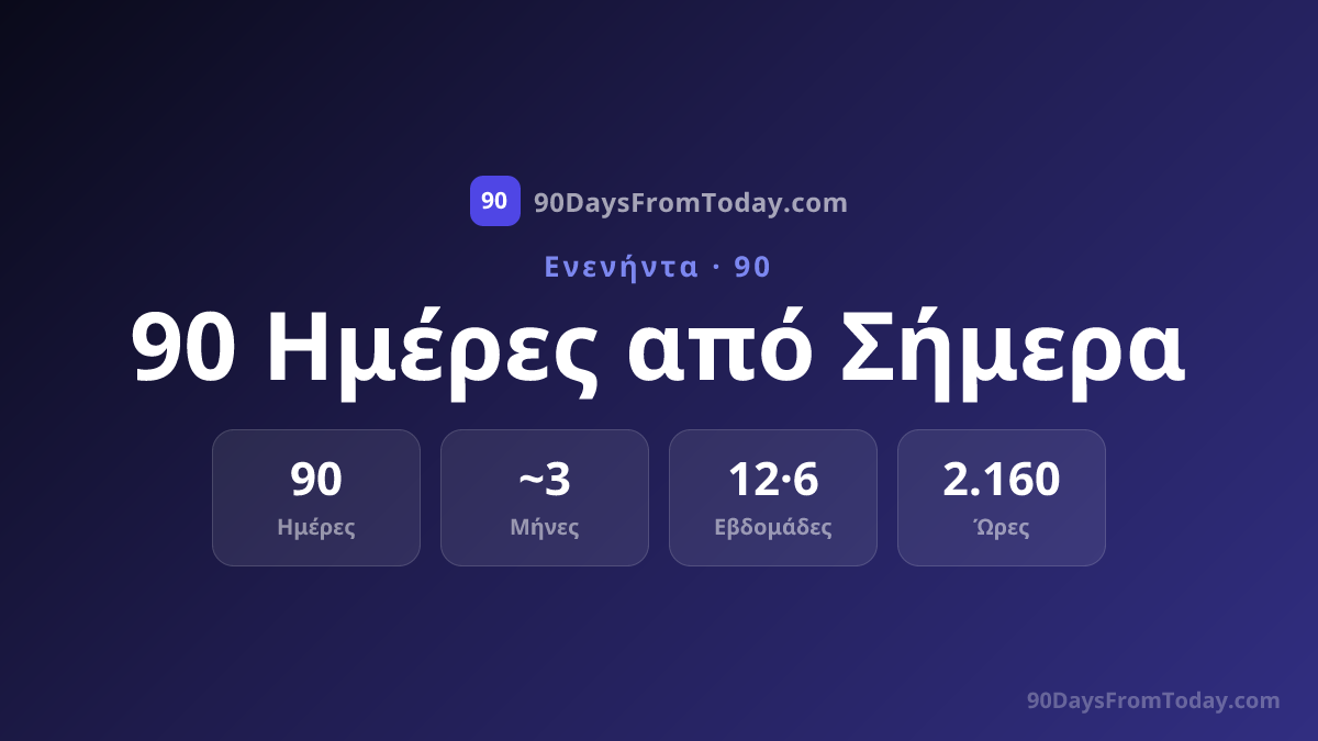 90 Ημέρες από Σήμερα - Ποια Ημερομηνία Είναι σε 90 Ημέρες;