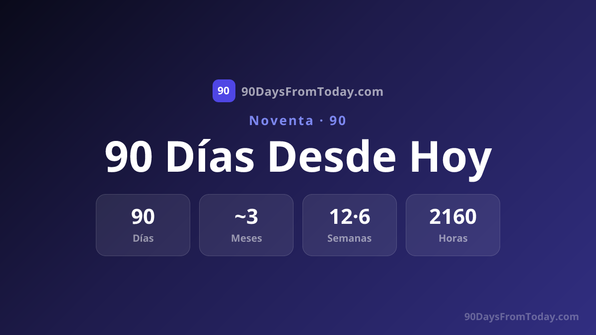 90 Días Desde Hoy - ¿Qué Fecha Será Dentro de 90 Días?