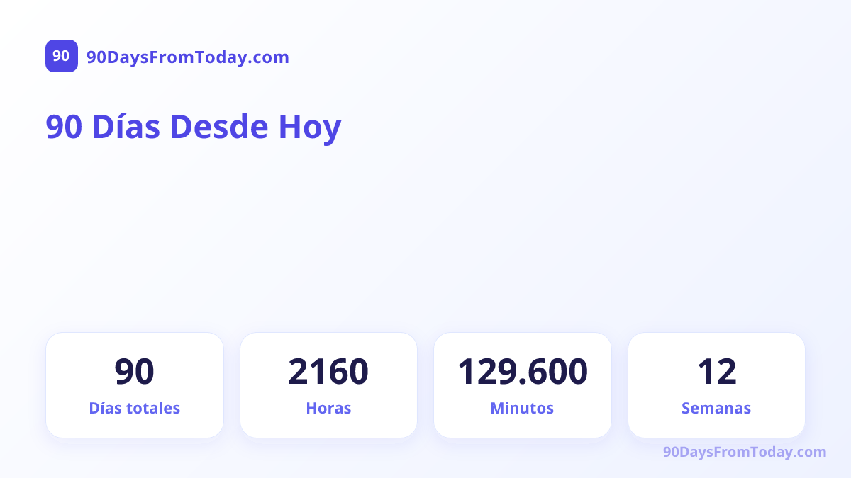 90 Días Desde Hoy — Días totales, Horas, Minutos