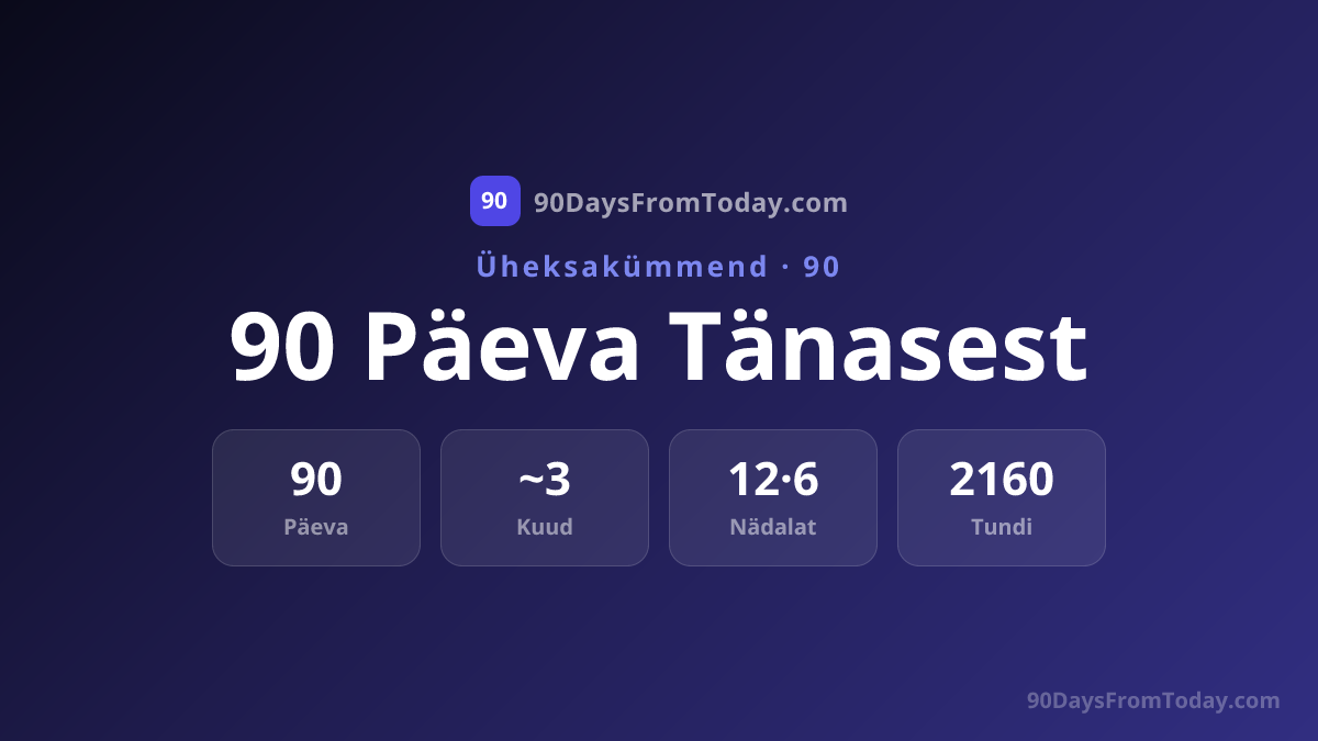 90 Päeva Tänasest - Mis Kuupäev on 90 Päeva Pärast?