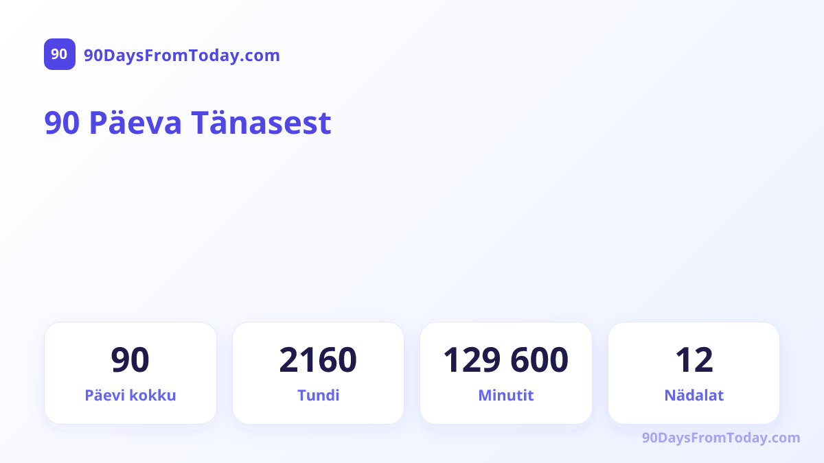90 Päeva Tänasest — Päevi kokku, Tundi, Minutit