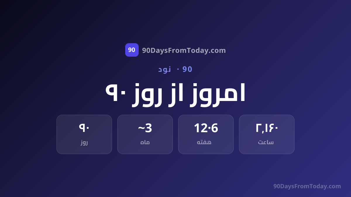 ۹۰ روز از امروز چه تاریخی است؟