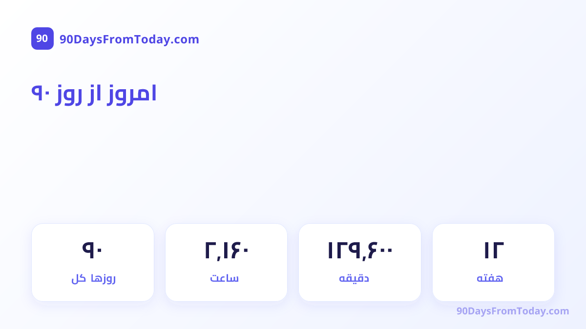 ۹۰ روز از امروز — کل روزها, ساعت, دقیقه