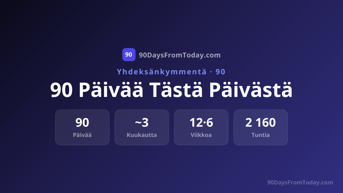 90 Päivää Tästä Päivästä - Mikä Päivämäärä on 90 Päivän Kuluttua?