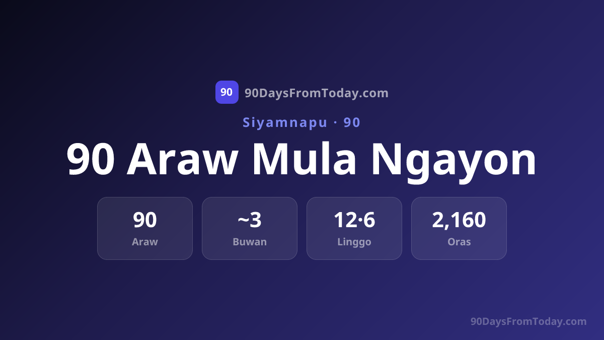 90 Araw Mula Ngayon - Anong Petsa sa 90 Araw?