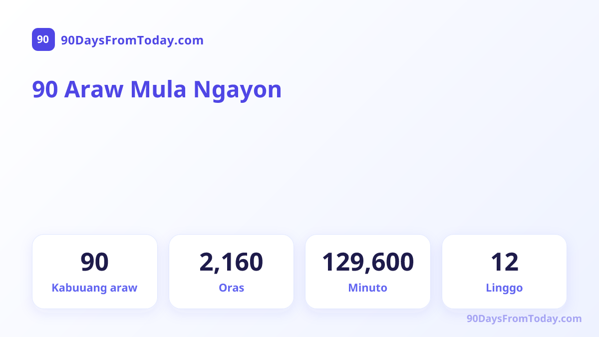90 Araw Mula Ngayon — Kabuuang araw, Oras, Minuto