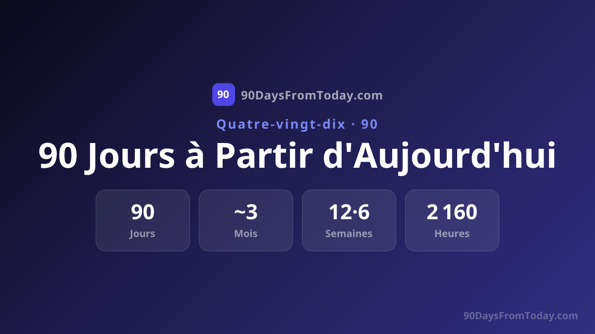90 Jours à Partir d'Aujourd'hui - Quelle Date ?
