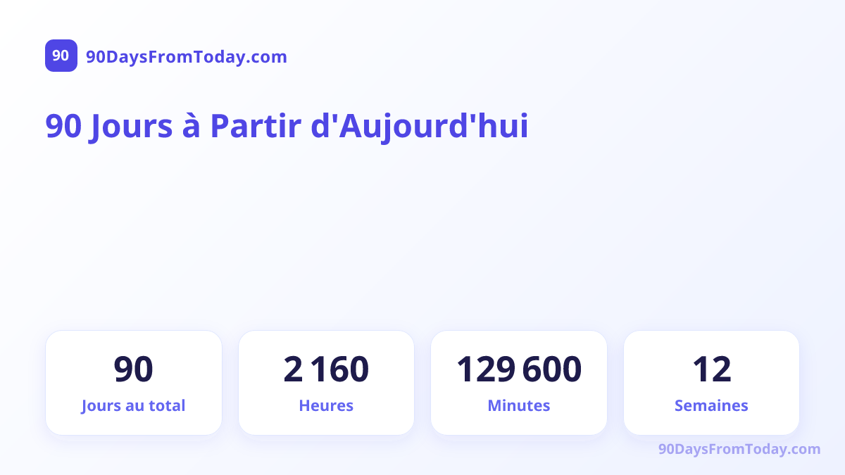90 Jours à Partir d'Aujourd'hui — Jours au total, Heures, Minutes