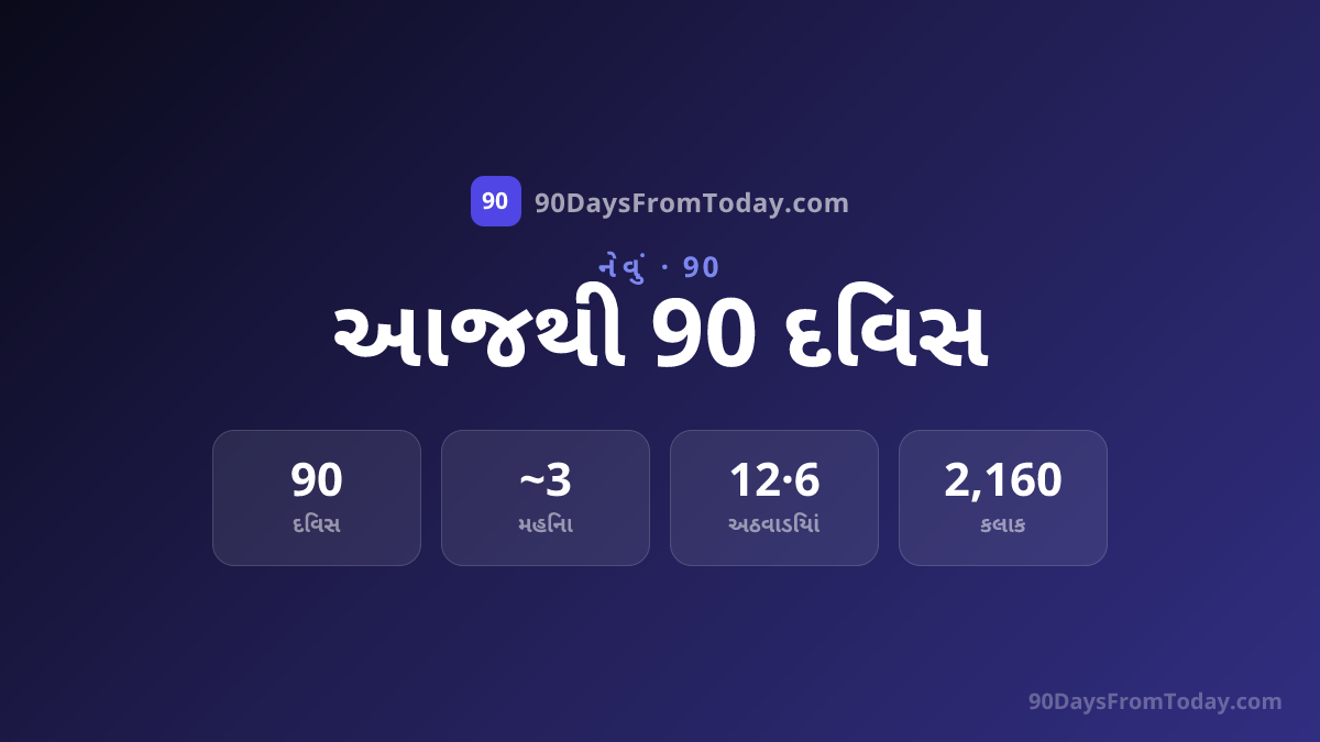 આજથી 90 દિવસ પછી કઈ તારીખ?