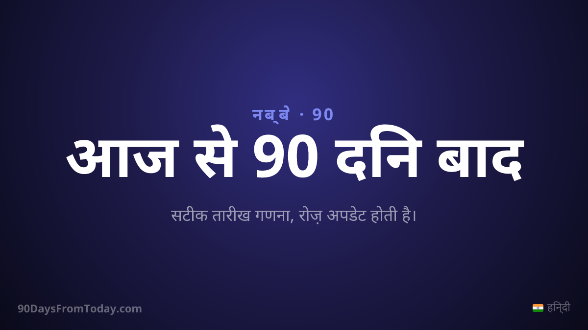 आज से 90 दिन बाद — सटीक तारीख गणना, रोज़ अपडेट होती है।