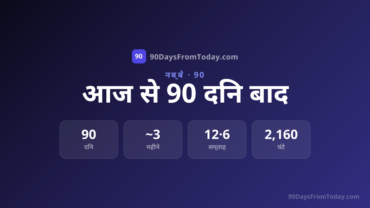 आज से 90 दिन बाद कौन सी तारीख होगी?