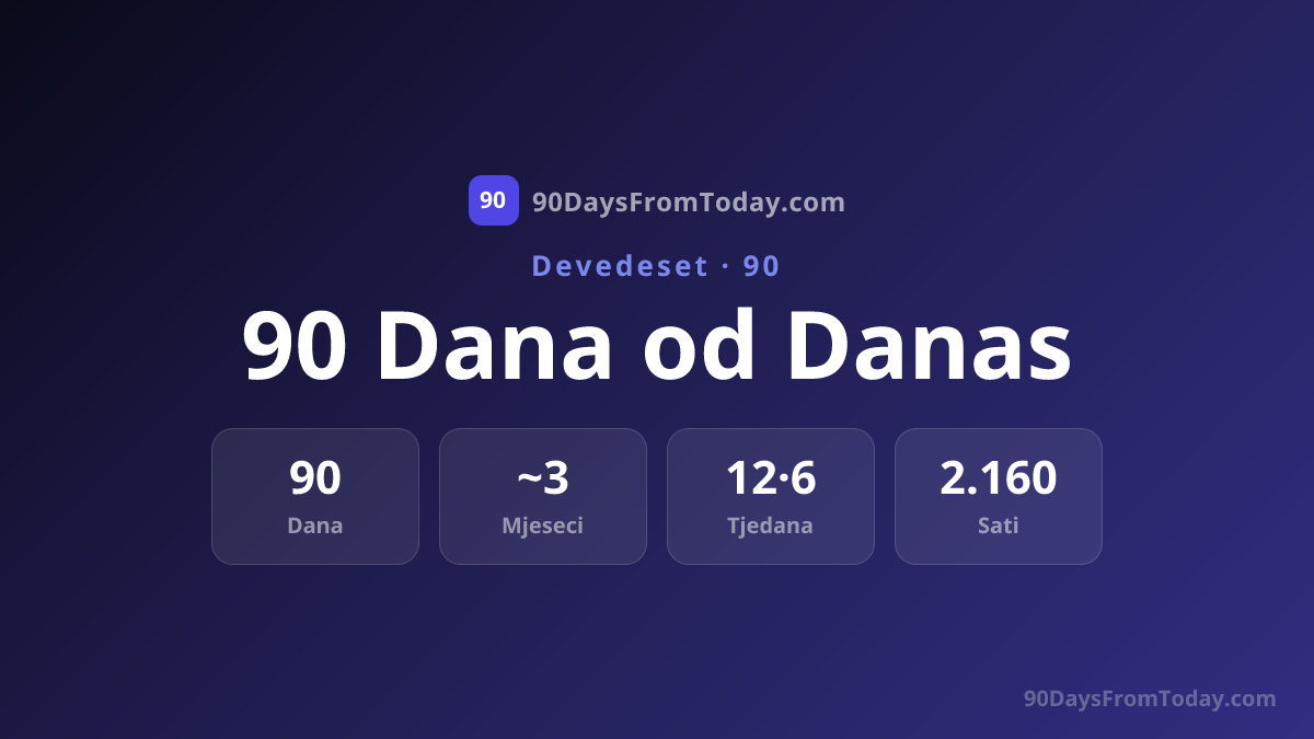 90 Dana od Danas - Koji je Datum za 90 Dana?