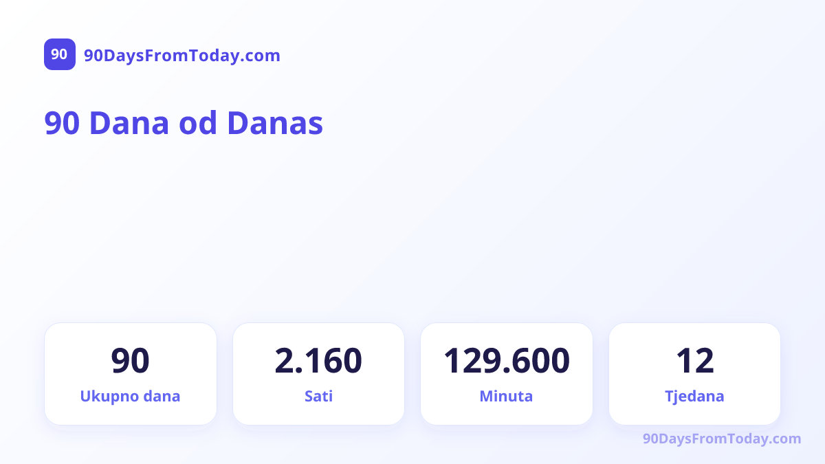 90 Dana od Danas — Ukupno dana, Sati, Minuta