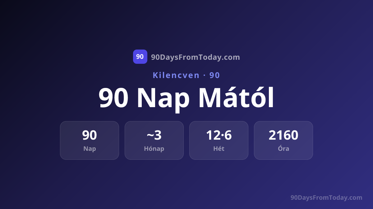 90 Nap Mától - Milyen Dátum Lesz 90 Nap Múlva?