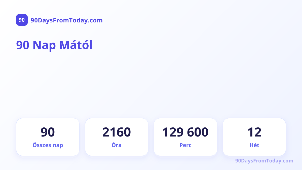 90 Nap Mától — Összes nap, Óra, Perc