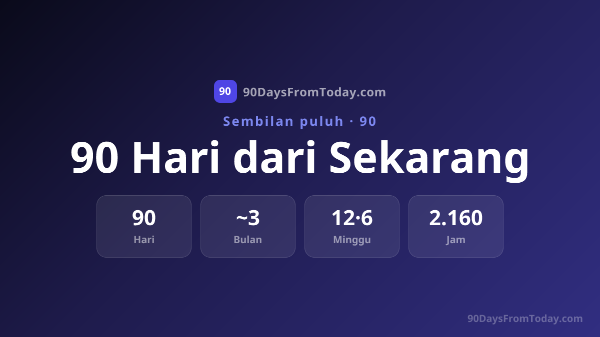 90 Hari dari Sekarang - Tanggal Berapa 90 Hari Lagi?