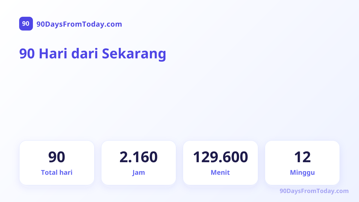90 Hari dari Sekarang — Total hari, Jam, Menit