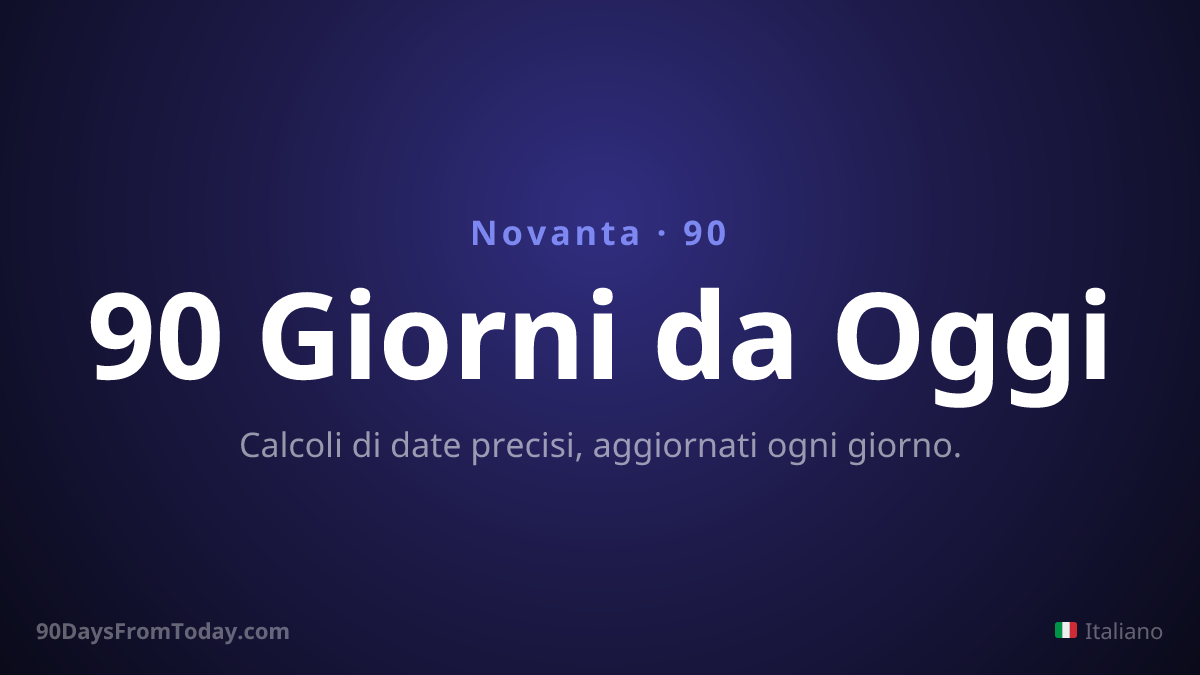 90 Giorni da Oggi — Calcoli di date precisi, aggiornati ogni giorno.