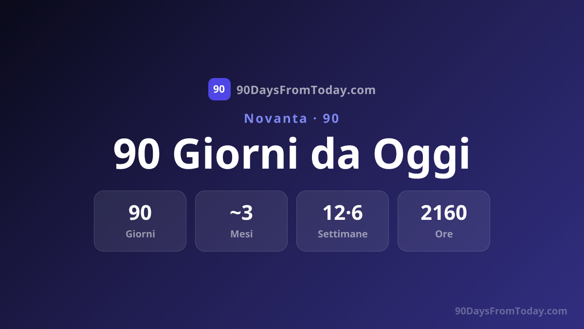 90 Giorni da Oggi - Che Data Sarà tra 90 Giorni?
