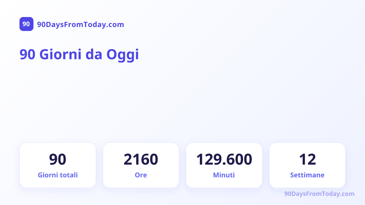 90 Giorni da Oggi — Giorni totali, Ore, Minuti