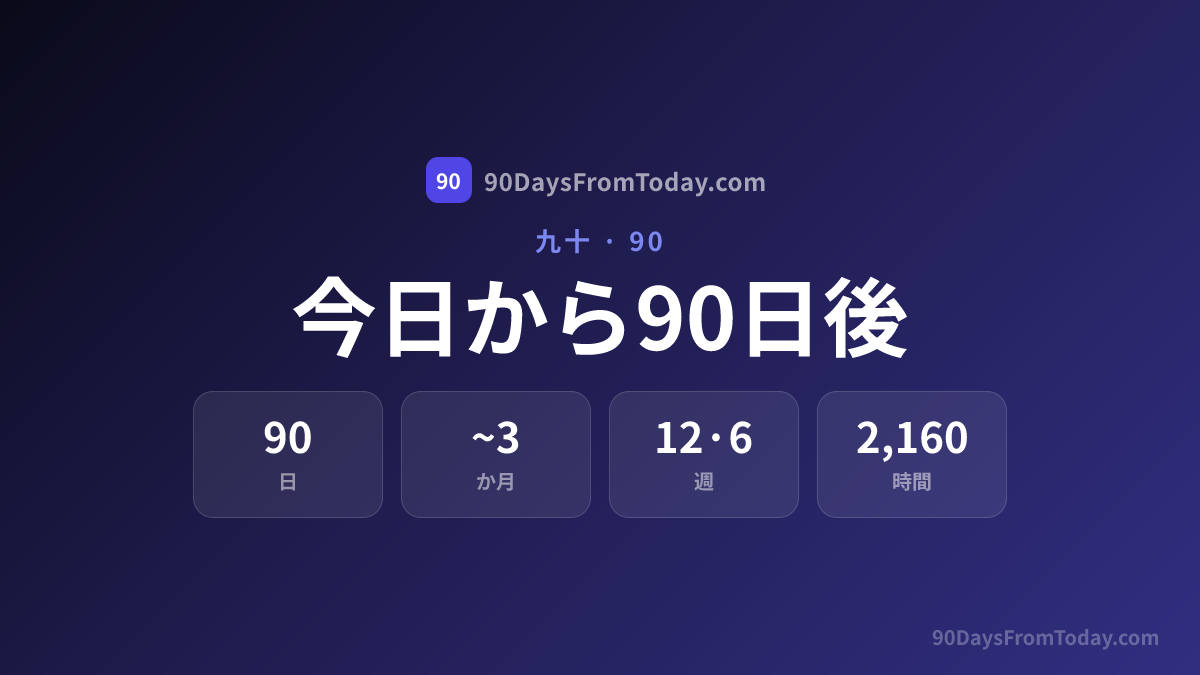 今日から90日後は何月何日？