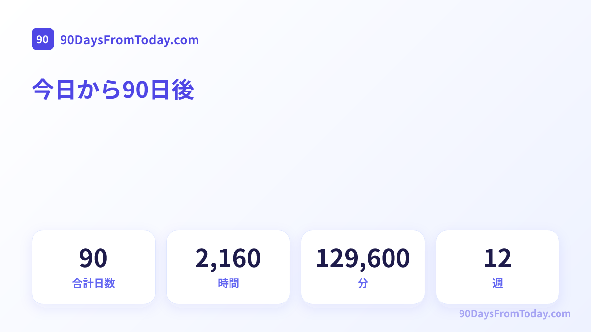 今日から90日後 — 合計日数, 時間, 分