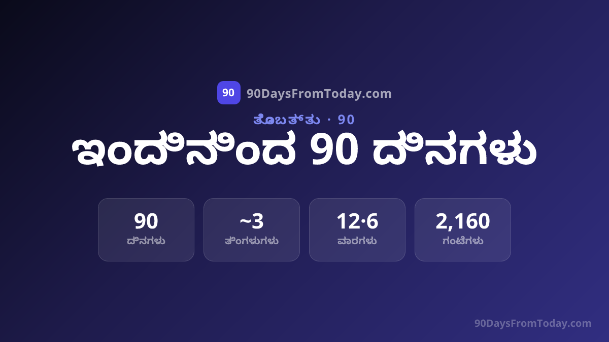 ಇಂದಿನಿಂದ 90 ದಿನಗಳ ನಂತರ ಯಾವ ದಿನಾಂಕ?