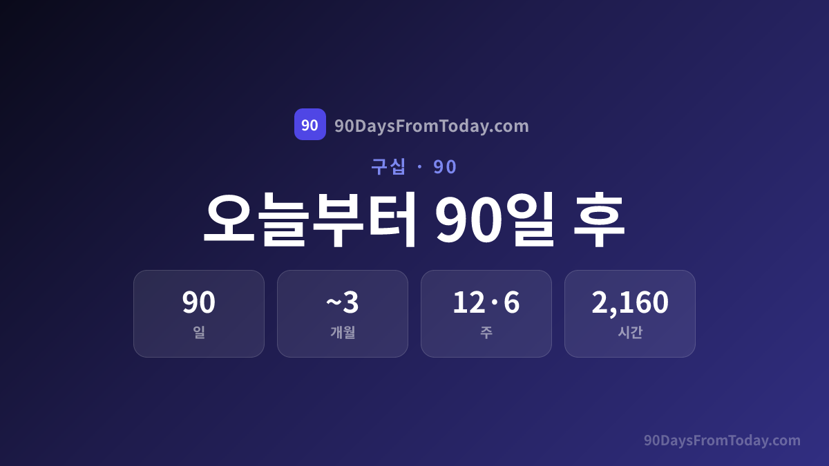 오늘부터 90일 후는 며칠?