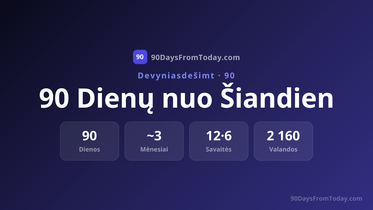 90 Dienų nuo Šiandien - Kokia Data po 90 Dienų?