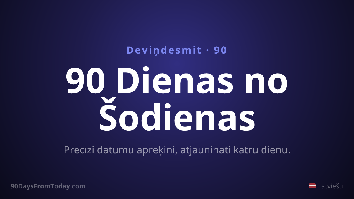 90 Dienas no Šodienas — Precīzi datumu aprēķini, atjaunināti katru dienu.