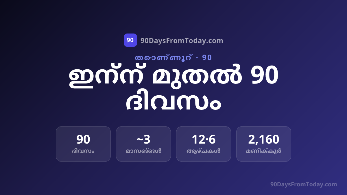 ഇന്ന് മുതൽ 90 ദിവസം കഴിഞ്ഞാൽ ഏത് തീയതി?