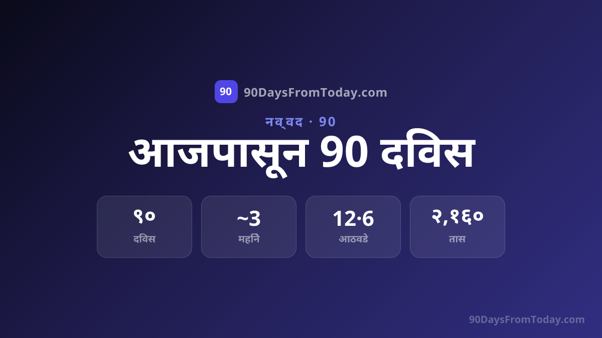आजपासून 90 दिवसांनी कोणती तारीख?