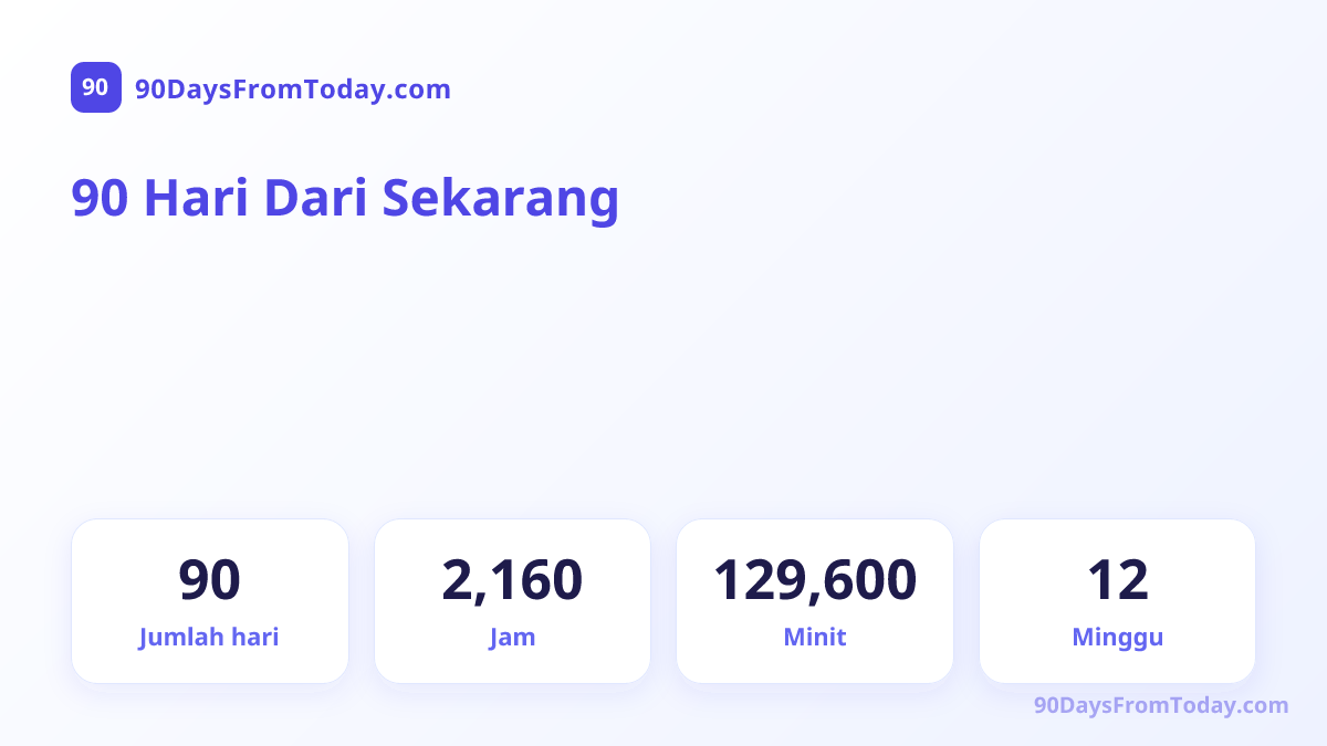 90 Hari Dari Sekarang — Jumlah hari, Jam, Minit