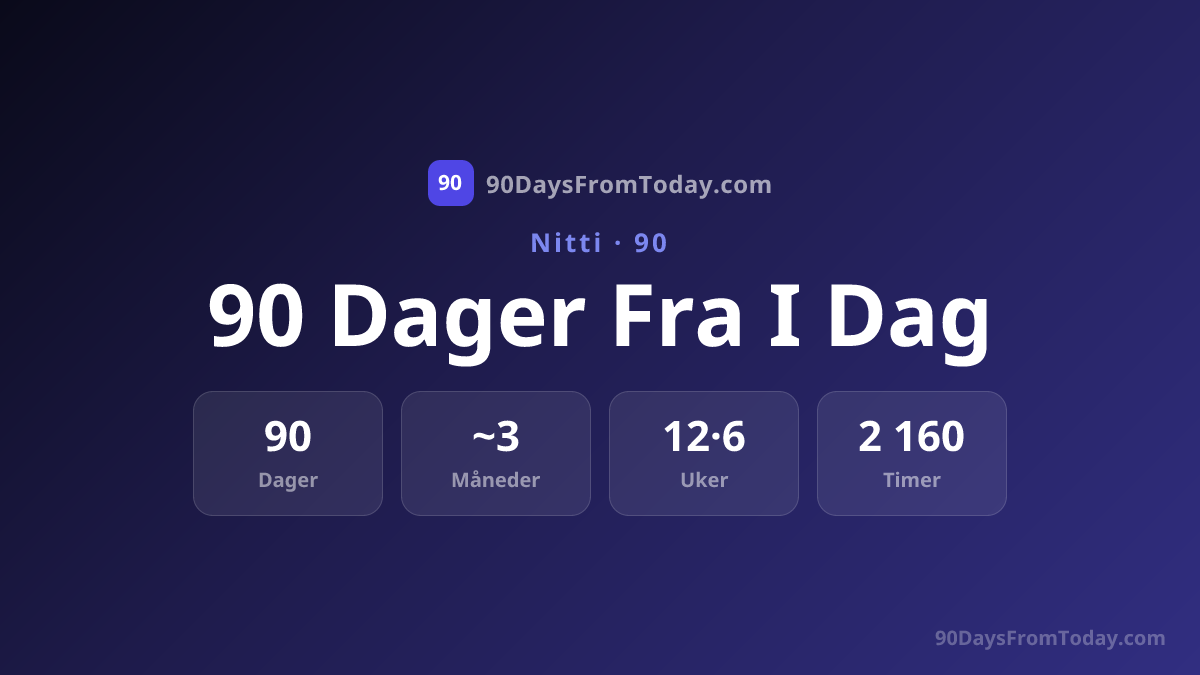 90 Dager Fra I Dag - Hvilken Dato Er Om 90 Dager?