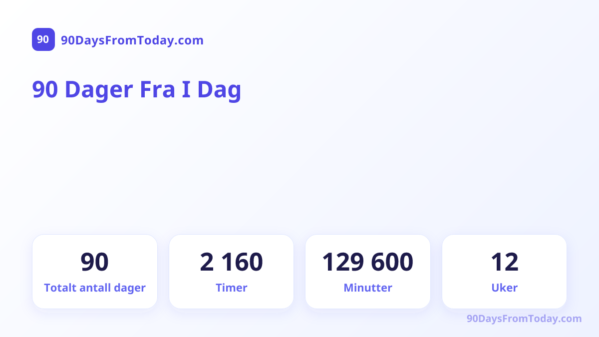 90 Dager Fra I Dag — Totalt antall dager, Timer, Minutter