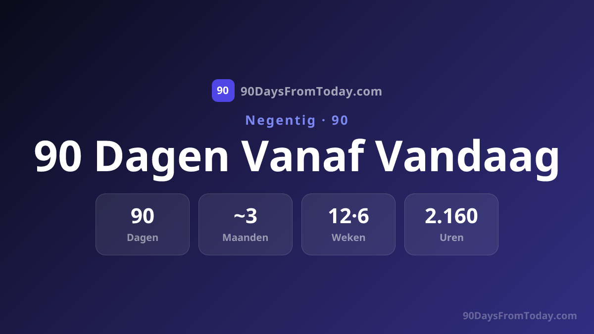 90 Dagen Vanaf Vandaag - Welke Datum is Over 90 Dagen?