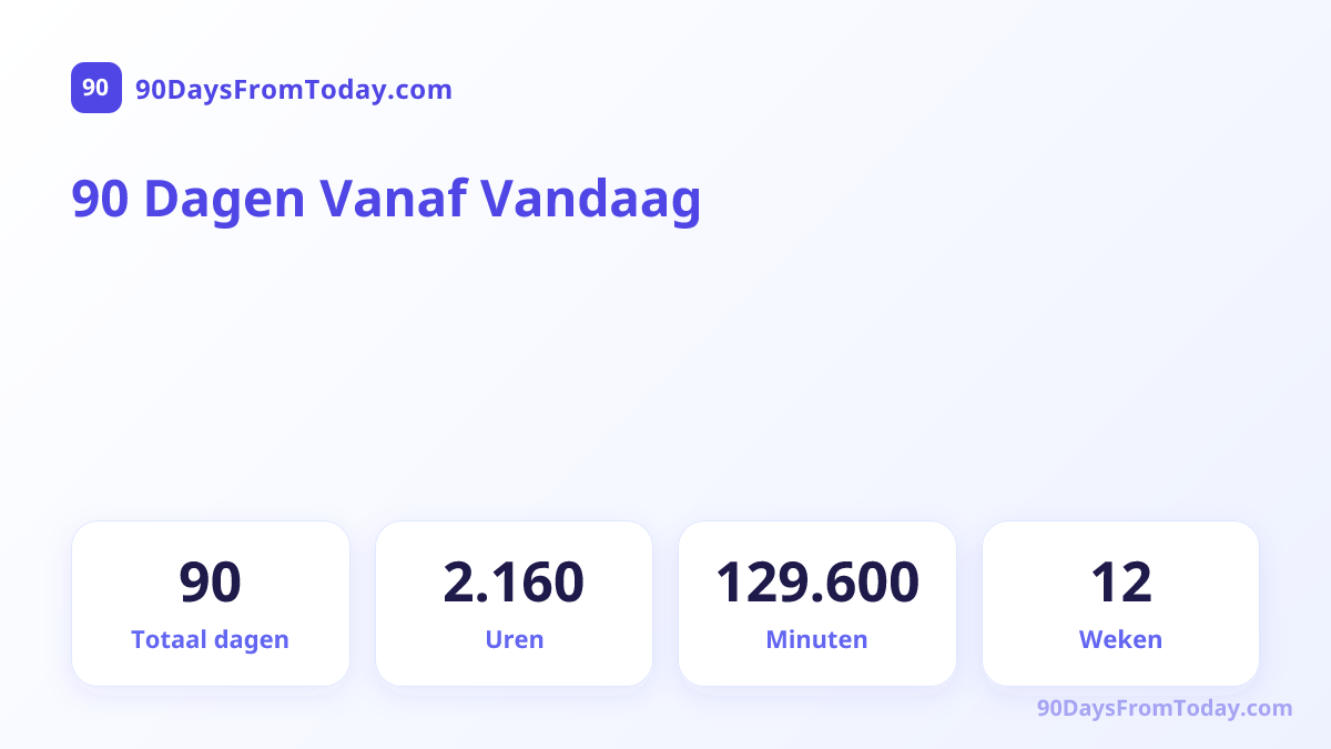 90 Dagen Vanaf Vandaag — Totaal dagen, Uren, Minuten