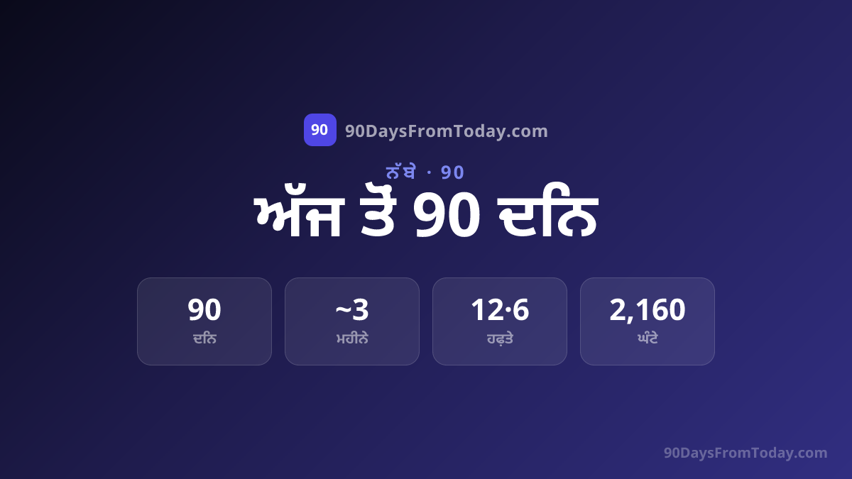 ਅੱਜ ਤੋਂ 90 ਦਿਨ ਬਾਅਦ ਕਿਹੜੀ ਤਾਰੀਖ਼?
