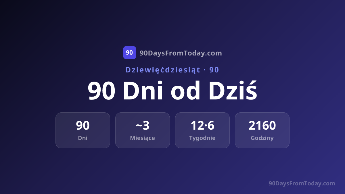 90 Dni od Dziś - Jaka to Data za 90 Dni?