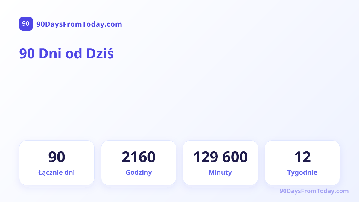 90 Dni od Dziś — Łącznie dni, Godziny, Minuty