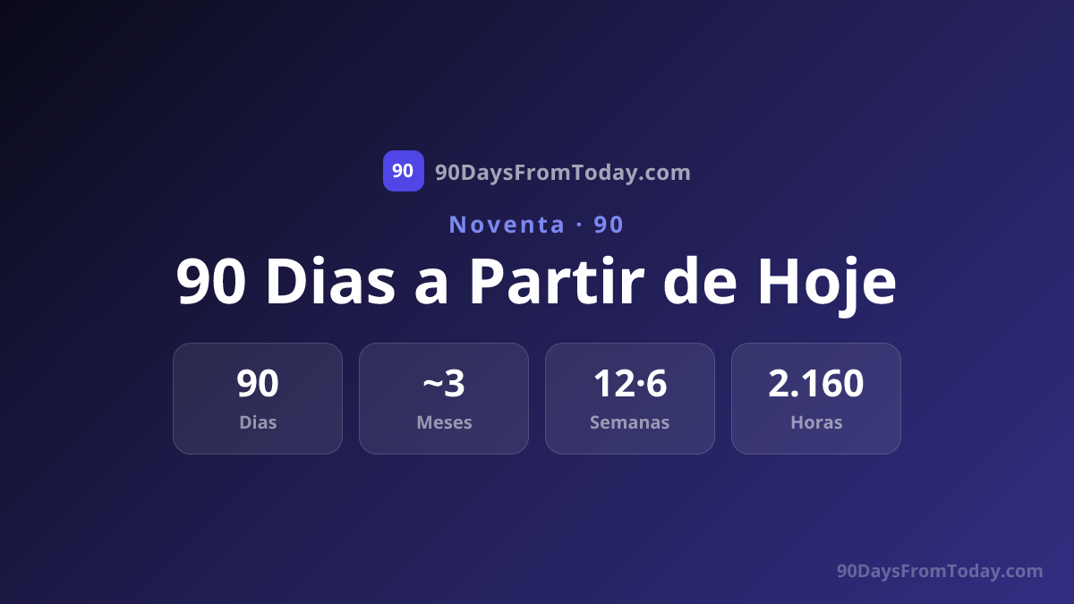 90 Dias a Partir de Hoje - Que Data Será Daqui a 90 Dias?