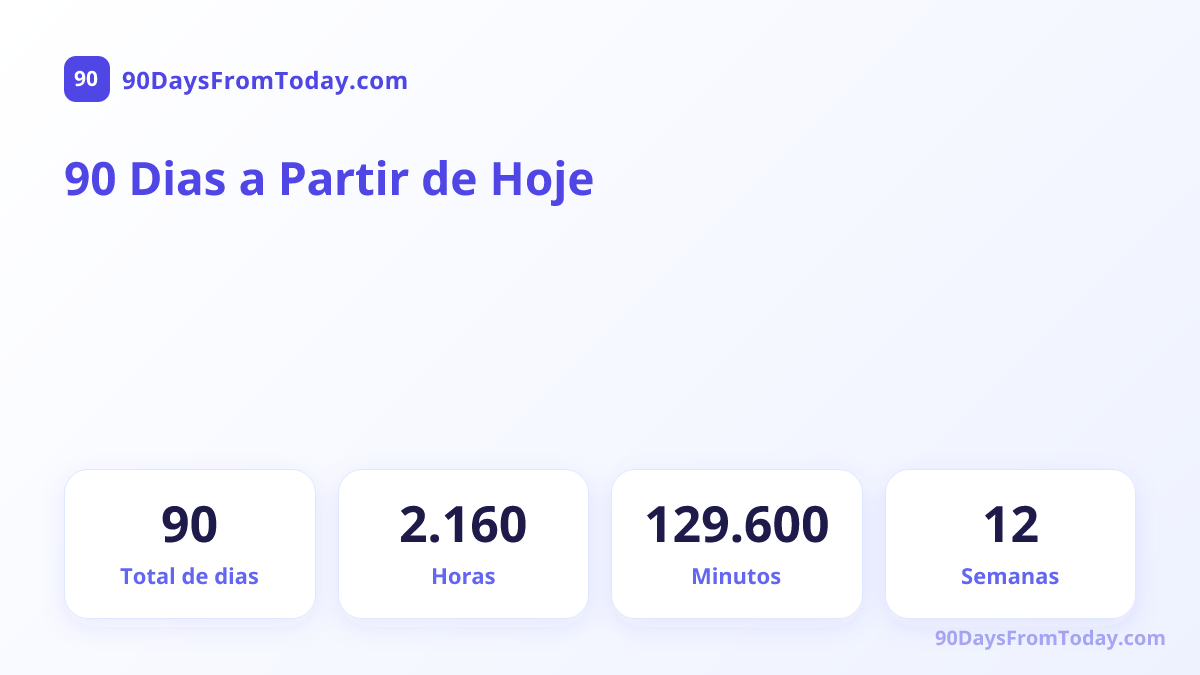 90 Dias a Partir de Hoje — Total de dias, Horas, Minutos